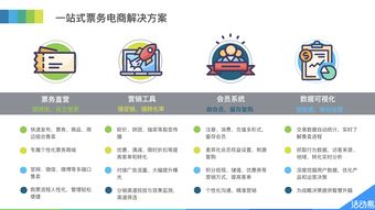 互聯(lián)網(wǎng)票務(wù)直營(yíng) 活動(dòng)易助力中國(guó)最美藝術(shù)節(jié)活動(dòng)再升級(jí)票務(wù)服務(wù)